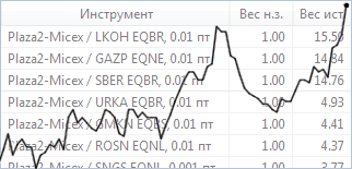 Синтетический поводырь QScalp