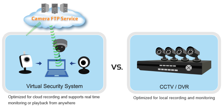 CCTV_vs_VSS.png