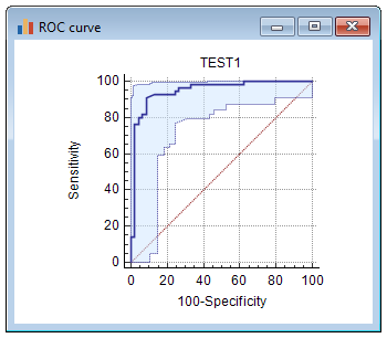 ROC-curve-with-confidence-bounds.png