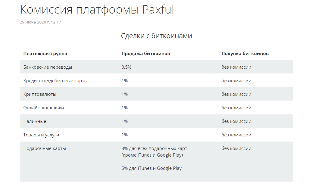 Paxful 2