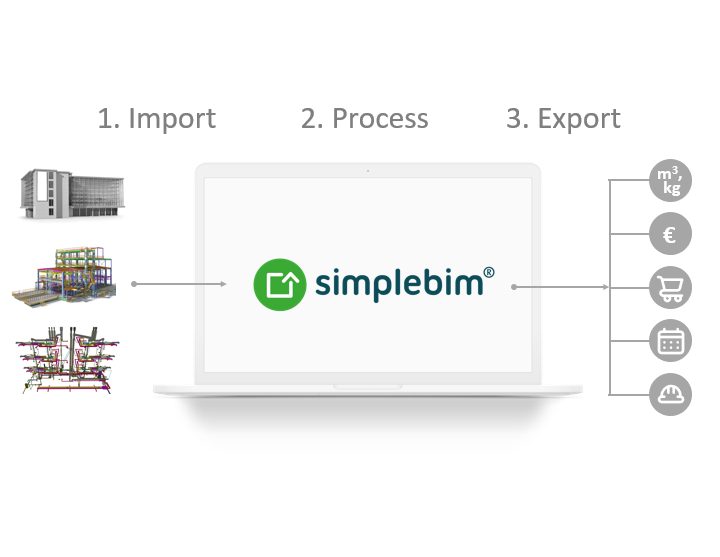 import_process_export_IFC_simplebim.png