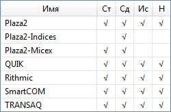 QScalp Connectors