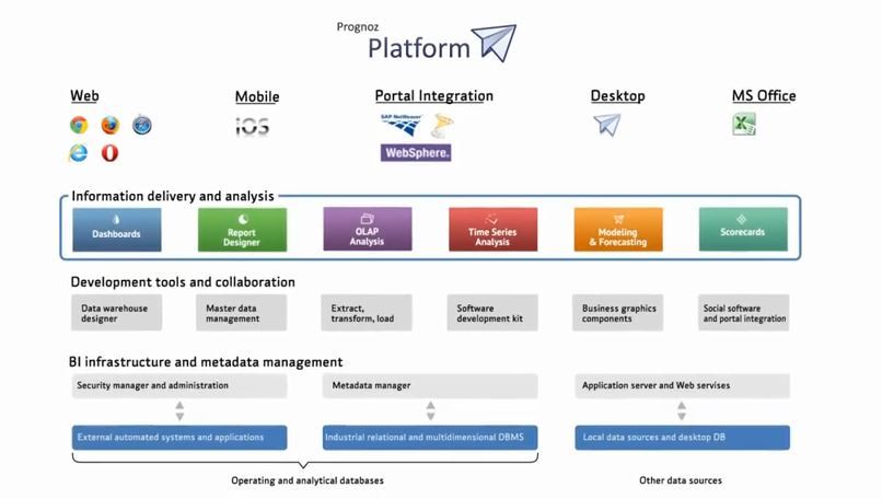 Prognoz-Platform-Version-8.0-to-harness-bigdata.jpg